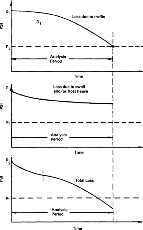 1993 Aashto Guide For Design Of Pavement Structures Pdf